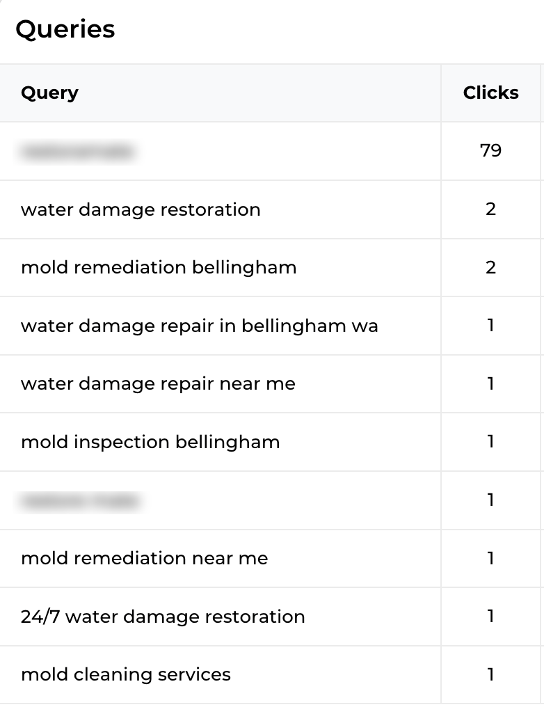 Water Damage Restoration SEO - Image 5