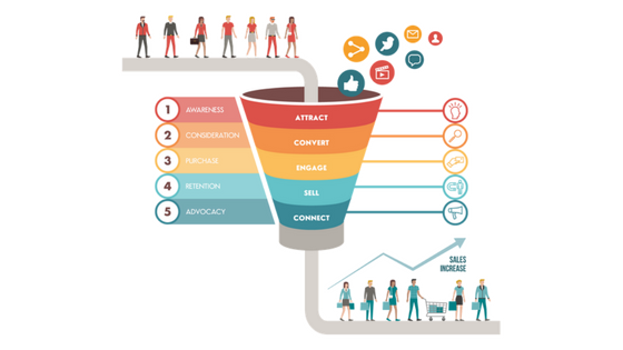 How To Nurture Your Leads With An Automated System